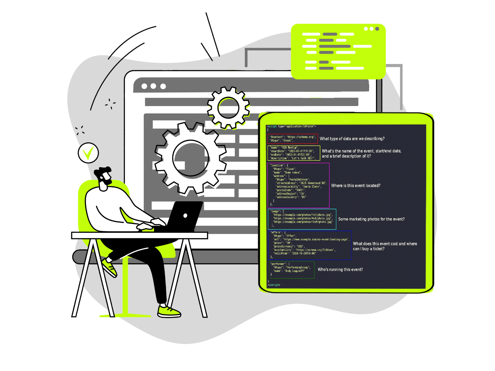 Everything You Need to Know About Schema Markup in 2024 - FATJOE.